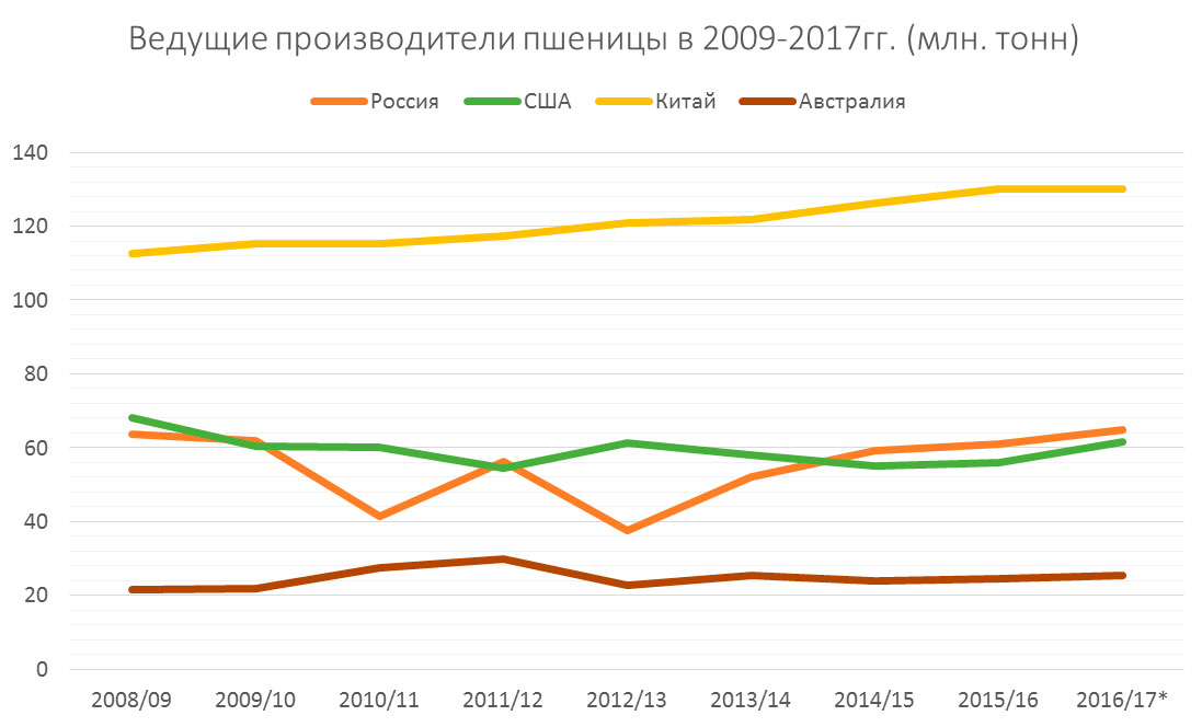 Ведущие производители