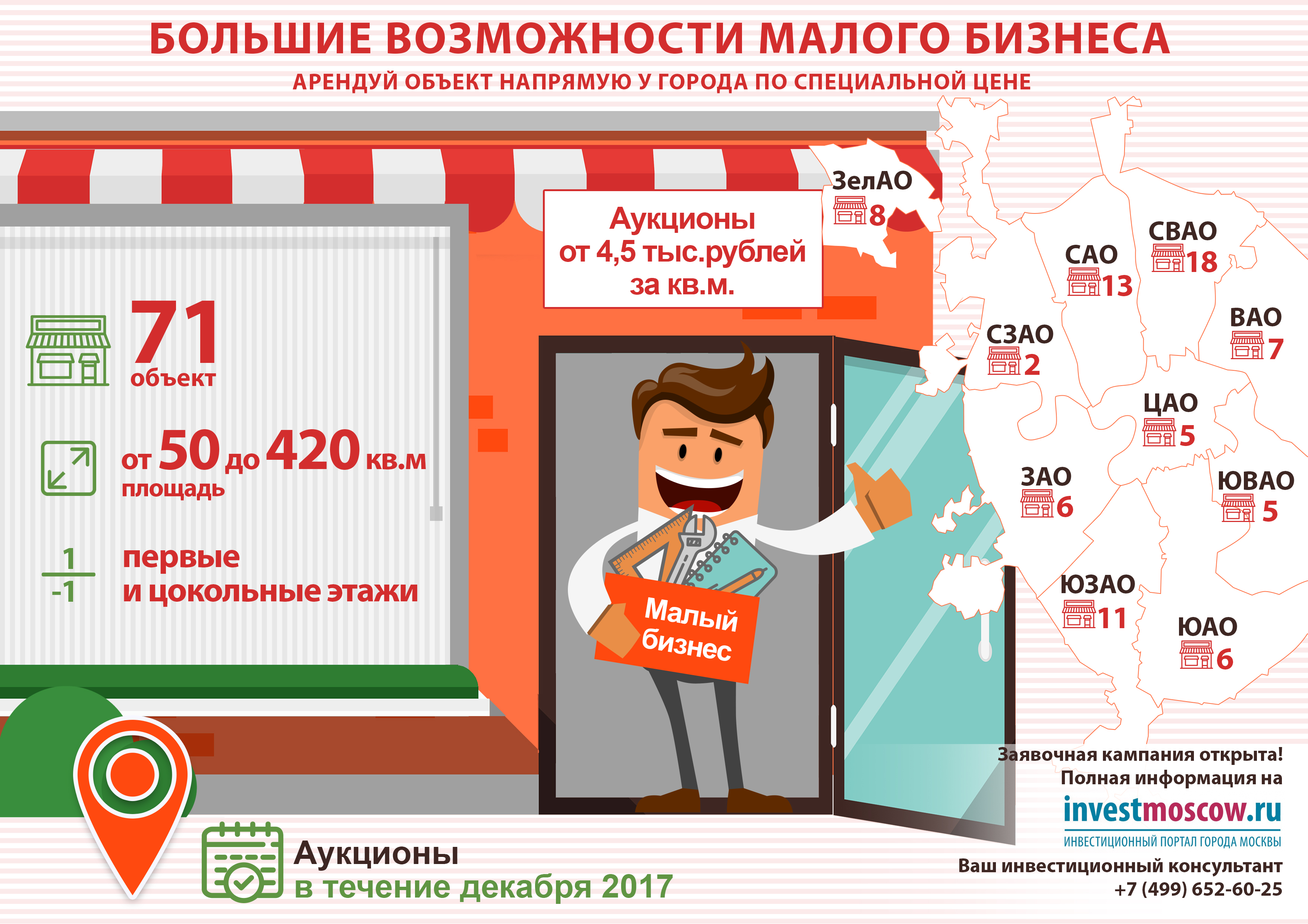 Возможность мало. Возможности малого бизнеса. Малый бизнес Москвы ЮЗАО. Малый бизнес ЮВАО. Малый бизнес СВАО.