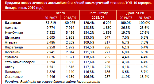 Названы топ-6 самых надежных новых моторов из Стране восходящего солнца и Кореи