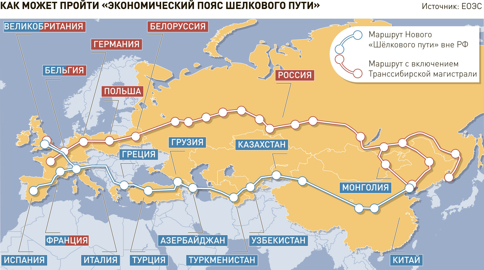 Транспортные коридоры презентация