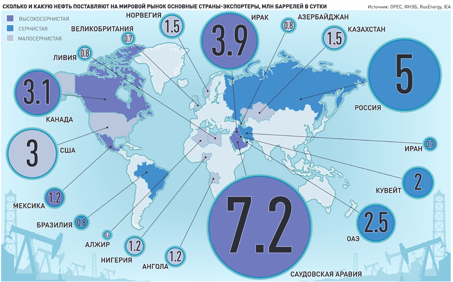 Страны которые являются экспортерами нефти