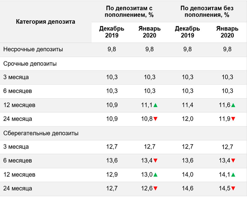 кредит без поручителя 100000