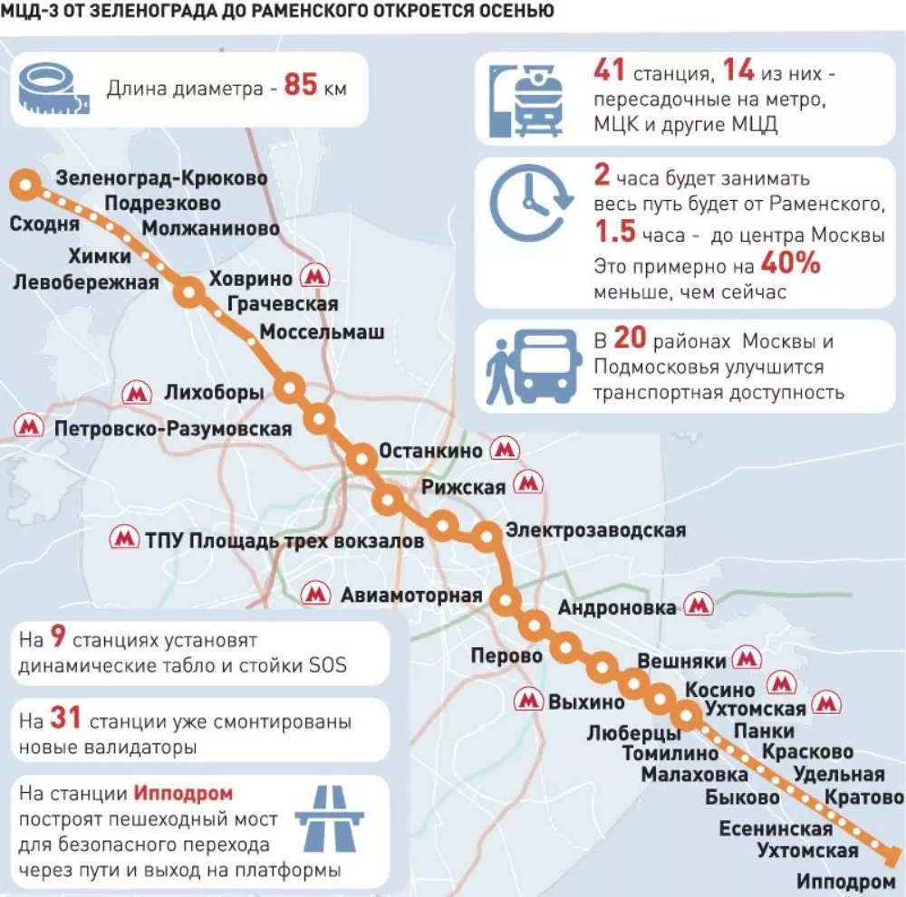 Маршрут д3 мцд. Схема остановок МЦД 3. Московские центральные диаметры. МЦД.